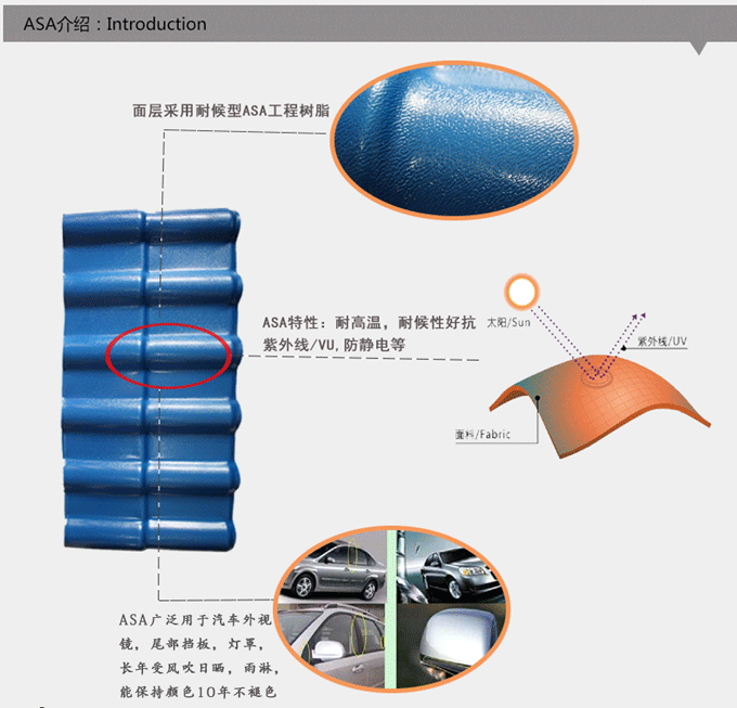 平改坡用树脂瓦