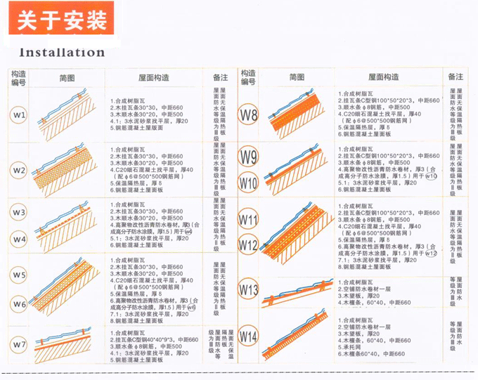 合成树脂瓦安装方法展示