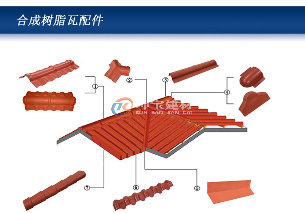 树脂瓦配件安装指示图