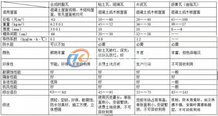 屋面瓦对比图