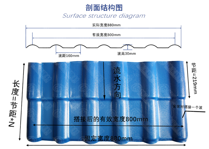 合成树脂瓦参数